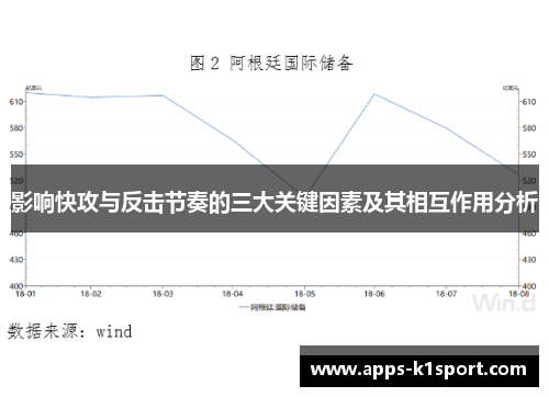影响快攻与反击节奏的三大关键因素及其相互作用分析