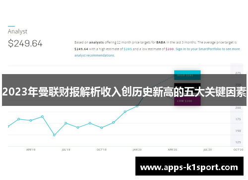 2023年曼联财报解析收入创历史新高的五大关键因素