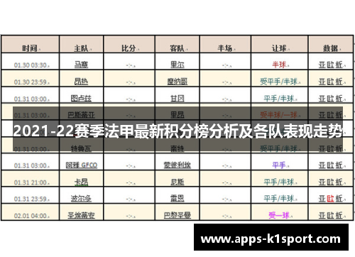 2021-22赛季法甲最新积分榜分析及各队表现走势