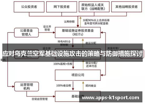 应对乌克兰空军基础设施攻击的策略与防御措施探讨