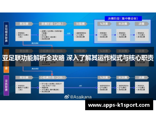 亚足联功能解析全攻略 深入了解其运作模式与核心职责