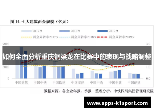 如何全面分析重庆铜梁龙在比赛中的表现与战略调整